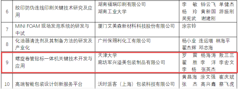 喜訊！軍興溢美榮獲包裝行業科學技術獎